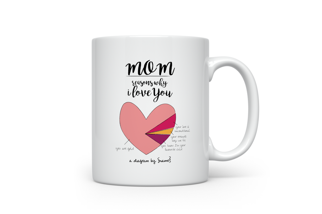 Reasons Mum (a pie chart) Mug